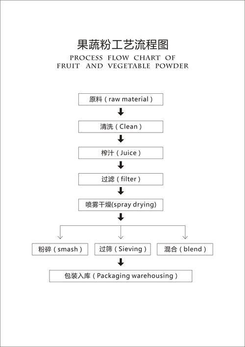 哈密瓜粉品质之选 三原天域生物的天然馈赠与咸阳产业优势