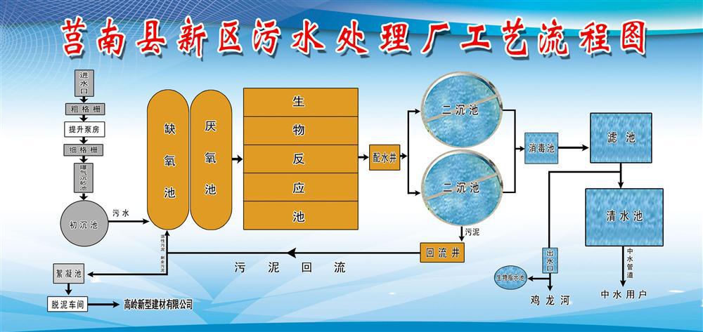 污水之舞 工艺流程图的艺术化呈现与生态叙事